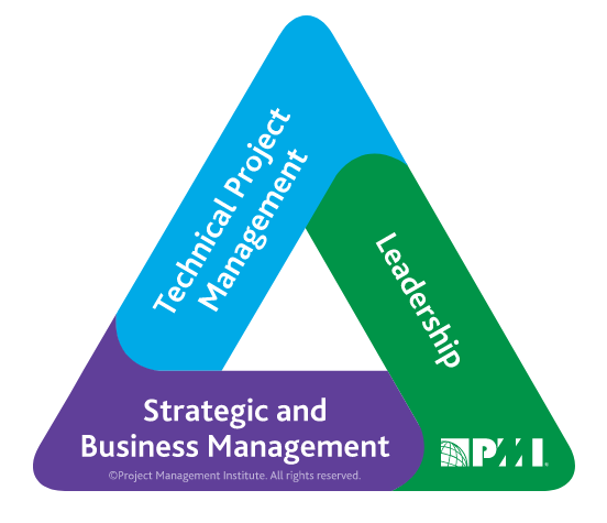 Triángulo de competencias de PMI